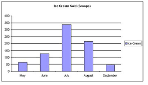 bar graph definition types examples video lesson