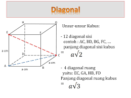 Rumus volume kubus = s x s x s atau v = s³. Kubus 6 Sisi Yang Kongruen Sama Yaitu Abcd Efgh Bcgf Adhe Abfe Ppt Download