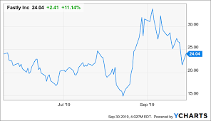 The insurance industry's net income after taxes fell $1.8b to $60.1b for 2020 from $61.9b for 2019. Fastly Heading Into Lockup Expiration Season Nyse Fsly Seeking Alpha