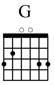 Barre your first finger across all the strings on the 3rd fret. 12 Easy Guitar Chords For Beginners A2 Bsus Dsus More