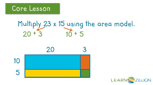 To increase student achievement by ensuring educators understand specifically 5.3(d) represent multiplication of decimals with products to the hundredths using objects and pictorial models, including area models Use Area Models For Multiplication Learnzillion