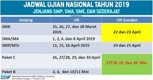 Buatlah rancangan pembuatan minuman segar punch (jus aneka buah) dari buah yang terdapat di sekitar tempat tinggal anda. Download Kisi Kisi Dan Jadwal Ujian Nasional Un Dan Ujian Sekolah Berstandard Nasional Usbn Tahun 2019 Smp Sma Smk Ilmu Beton
