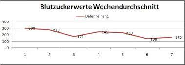 Kostenlose pdfs als vorlage zum ausdrucken und ausfüllen. Diabetes Tagebuch Download Freeware De