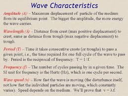 The air motion which accompanies the passage of the sound wave will be back and forth in the direction of the propagation of the sound, a characteristic of longitudinal waves. Topic List Types Of Waves Wave Speed Longitudinal