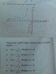 Tambahpinter.com mendeskripsikan apa yang akan terjadi pada saat xmendekati nol. Persamaan Grafik Fungsi Rasional Yang Mungkin Adalah Brainly Co Id