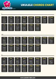 complete ukulele chord chart