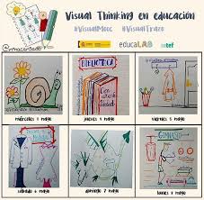 Categorias Gramaticales Encendiendoluces Categorias Gramaticales Verbos Mapas Mentales