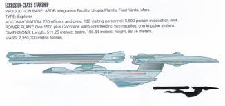 Basicinformation faction federation hull classification heavycruiser fleet role heavy costs credits (latinum) 550 metal (tritanium) 95 crystal (dilithium) 65 build time (seconds) 35 supply cost 12 defenses hull strength (max level) 2400 (2400) hull restore rate (max level) 0.25 (0.25) armor type heavy armor rating (max level) 4 (4) shield. What Would Be The Crew Complement Of An Excelsior Class Star Ship Closer To The Time Of The Dominion War Science Fiction Fantasy Stack Exchange