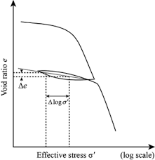 This helps you understand your course performance and your students, so you can craft your courses even better. Definition Of E Log P Curves Chegg Com