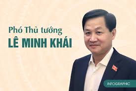 Ông lê minh khái sinh năm 1964, quê xã vĩnh phú tây, huyện phước long, tỉnh bạc liêu, có trình độ thạc sĩ kế toán kiểm toán, cao cấp lý luận chính trị. Jwb9bshruhrkrm