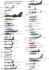 Aircraft Size Comparison Charts Compiled By A13x