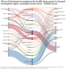 Ourworldindata Dah Recipient 2010 2012 Health Care Global Fund Data Nerd