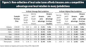 Many Localities Are Unprepared To Collect Taxes On Online