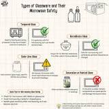 Can You Microwave Glass? Safe Tips to Avoid Shattering (UPDATED)