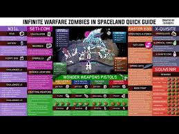 Completing the easter egg involves multiple steps i.e. View 13 Rave In The Redwoods Easter Egg Guide