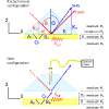 53 3.4.2 otto and kretschmann. Phys Rev B 98 115415 2018 Plasmon Enhanced Nonlinear Yield In The Otto And Kretschmann Configurations