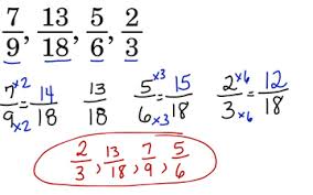 Image result for ordering  fractions