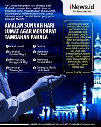 Amalan sunnah di malam jumat serta haditsnya. Infografis Amalan Sunnah Di Hari Jumat