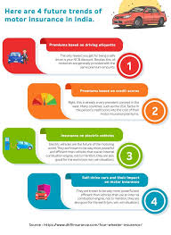 Here Are 4 Future Trends Of Motor Insurance In India Car Insurance Online Renew Car Insurance Car Insurance
