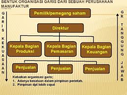 Elemen struktur reka bentuk organisasi. Desain Dan Perilaku Organisasi Pengertian Organisasi V Organisasi