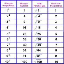 28 x 28 = 784. Materi Matematika Kelas 4 Sdit Insan Madani Senin 8 3 2021 Quizizz
