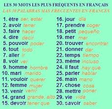 Si Vous Commencez A Etudier Le Francais Il Vous Sera Utile De Savoir Quels Mots On Utili Apprendre Le Portugais Apprendre Espagnol Debutant Espagnol Apprendre