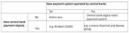 Aside from the sudden jump in cashless contactless. Central Bank Digital Currencies Risk Becoming A Gigantic Flop Vox Cepr Policy Portal