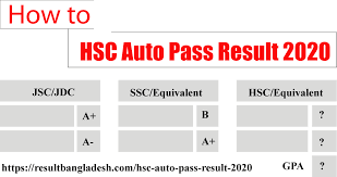 Mar 21, 2021 · cbse 10th marks card 2021. Hsc Auto Pass Result 2021 Hsc Autopass Marksheet