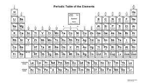 It is important to know the atomic number and electronic configuration of an element the concept of atomic number and valency can only be understood if you know what. Periodic Table With Electron Configurations Pdf 2015