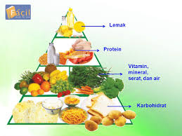 Selain karbohidrat, kacang juga mengandung protein, asam lemak omega 3 dan berbagai vitamin dan mineral. Contoh Makanan Yang Mengandung Karbohidrat Protein Lemak Vitamin Dan Mineral Temukan Contoh