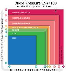 Admin mengucapkan terimakasih, dan jangn luypa untuk melihat sebuah informasi viral lainnya, yang tentunya tak kalah menarik. Blood Pressure 194 Over 103 What Do These Values Mean