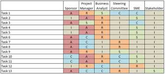 responsibility matrix wiki bawiki