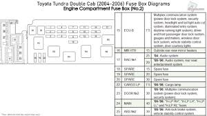 Fuse box toyota 1992 corolla side kick panel diagram. 2005 Tundra Fuse Box Diagram Wiring Diagram B64 Speed