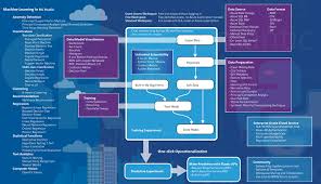 (redirected from list of datasets for machine learning research). Machine Learning Himtronic Labs