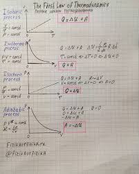 The First Law Of Thermodynamics Pervoe Nachalo Termodinamiki Thermodynamics Physics And Mathematics Engineering Notes