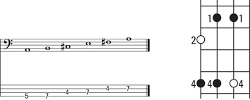 how to play the major pentatonic scale on bass guitar dummies