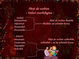 Părțile de vorbire neflexibile existente în limba română sunt: Ppt Semestrul I Powerpoint Presentation Free Download Id 3133681