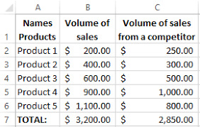Bcg Matrix Construction And Analysis In Excel With Example