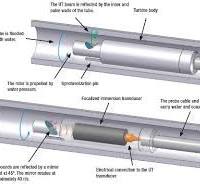 3 Methods to Inspect Heat Exchanger Tubes | Blog Post | Evident