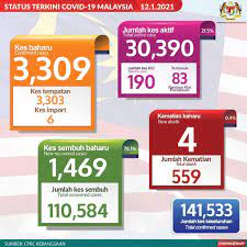 ^ iraq on total lockdown until march 28 over virus fears. Malaysia Truly Asia The Official Tourism Website Of Malaysia