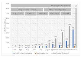 Total and new cases, deaths per day, mortality and recovery rates, current active cases, recoveries, trends and timeline. Social Sciences Free Full Text Amidst Covid 19 Pandemic An Adaptive Disaster Governance In Yogyakarta Indonesia Html