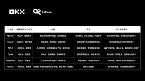 Claude 拿下冠军，6 大AI 网格策略对决真相｜ OKX & AiCoin 实盘 ...