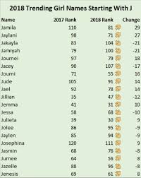 Jadhav · a yadava ; Baby Girl Names That Start With J