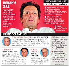 They have the key duty to present the annual budget for the nation. Imran Khan 12 Of Imran S 21 Cabinet Members Held Key Posts During Musharraf Regime Times Of India