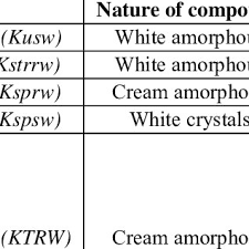 Image result for Kotschya uguenensis