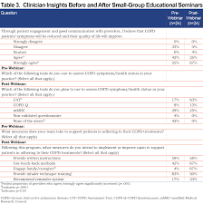 Image result for COPD Assessment Test