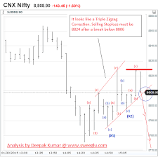 Elliott Wave Theory Stock Chart Analysis Wave Theory