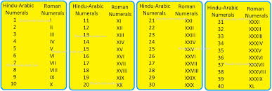 Maybe you would like to learn more about one of these? Worksheet On Roman Numerals Roman Numerals Symbols For Roman Numerals