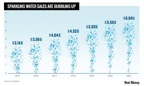 There's nothing better than sipping on a cold sparkling water, especially when its full of bubbles and big on flavor. Sparkling Bubly Sales Should Help Pepsi Stock Bubble Up Realmoney