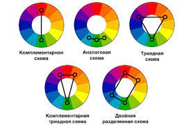 Таблица сочетания цвета в интерьере и экстерьере ✴️ Farbaland